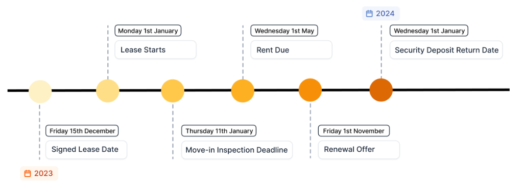 LeaseWisely gallery 6